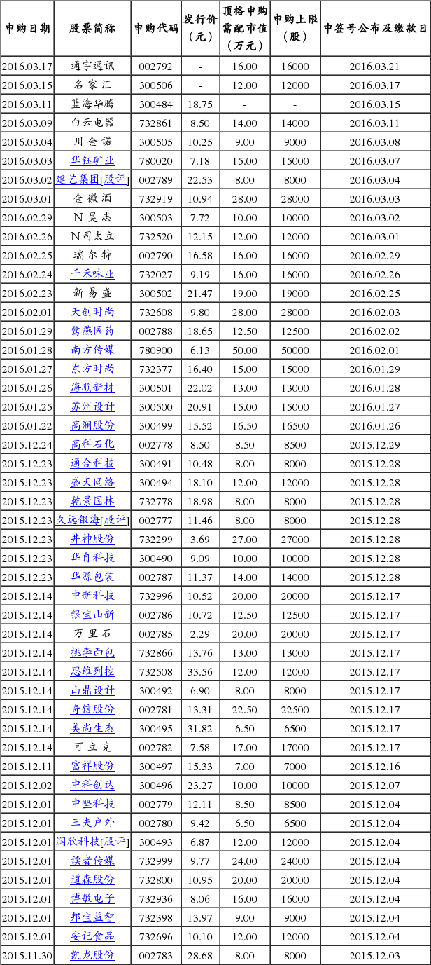 3月9日新股发行日历一览_手机新浪网