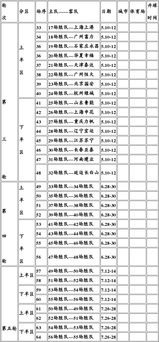2016中国足协杯赛程表