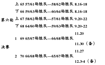 2016中国足协杯赛程表