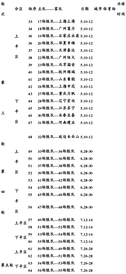 2016中国足协杯赛程表