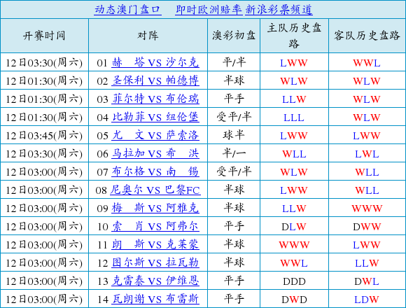 相同盘口:克雷泰伊平手全走盘 阿雅克受半球不