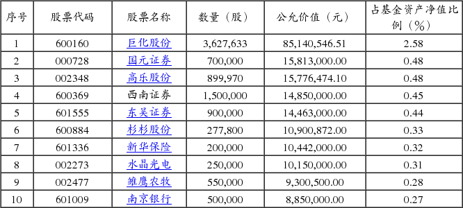 长城久鑫保本混合型证券投资基金更新的招募说