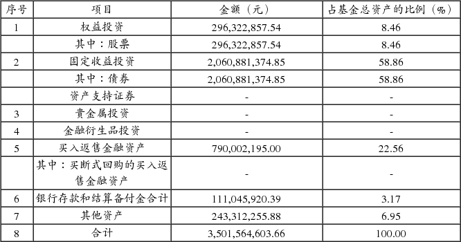 长城久鑫保本混合型证券投资基金更新的招募说