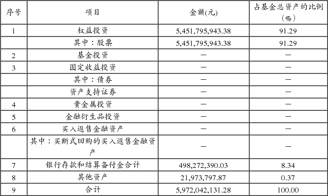 中欧基金管理有限公司中欧明睿新起点混合型证