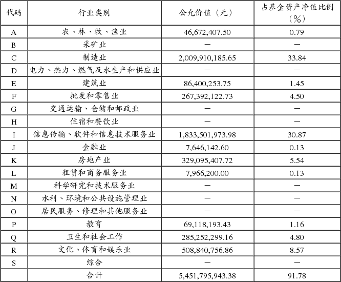 中欧基金管理有限公司中欧明睿新起点混合型证