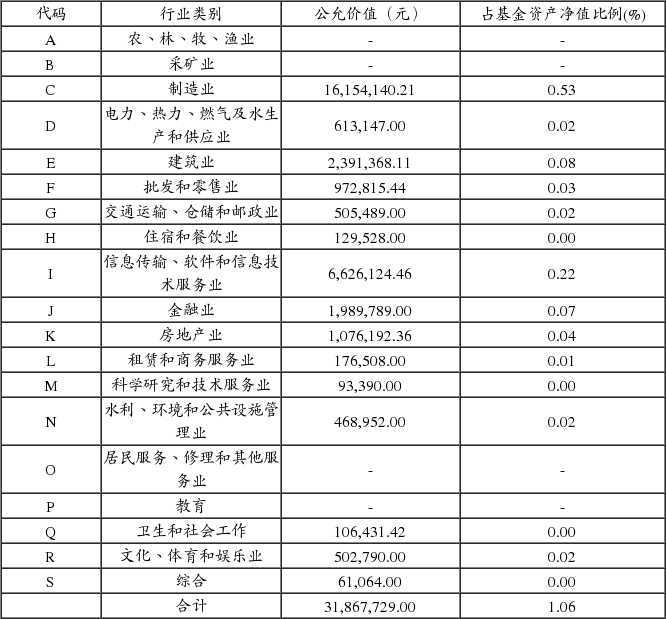 平安大华基金管理有限公司平安大华鑫享混合型