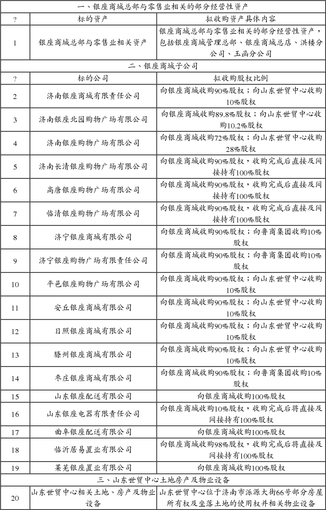 银座集团股份有限公司第十一届董事会2016年