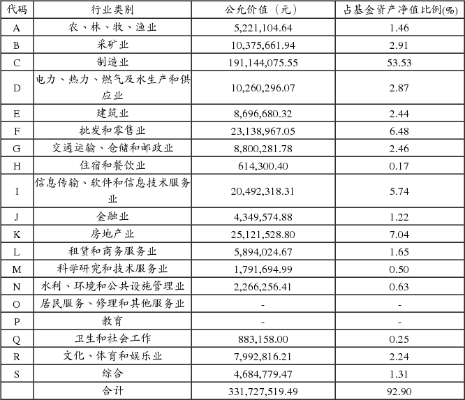 鹏华中证500指数证券投资基金(LOF)更新的招