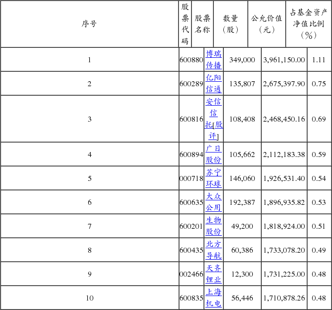 鹏华中证500指数证券投资基金(LOF)更新的招