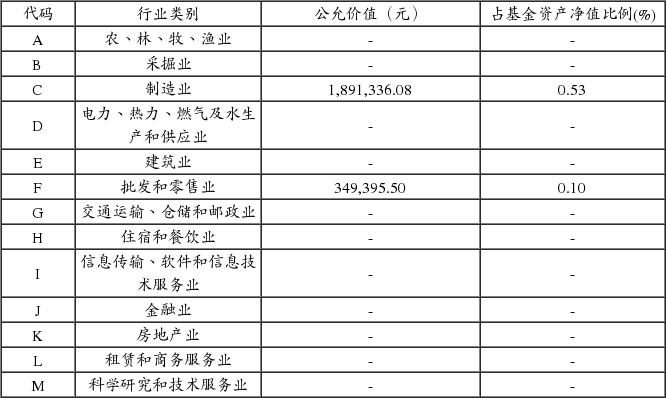 鹏华中证500指数证券投资基金(LOF)更新的招