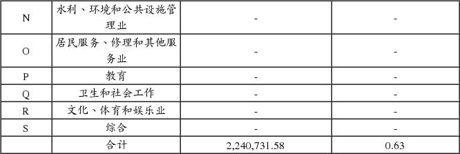 鹏华中证500指数证券投资基金(LOF)更新的招