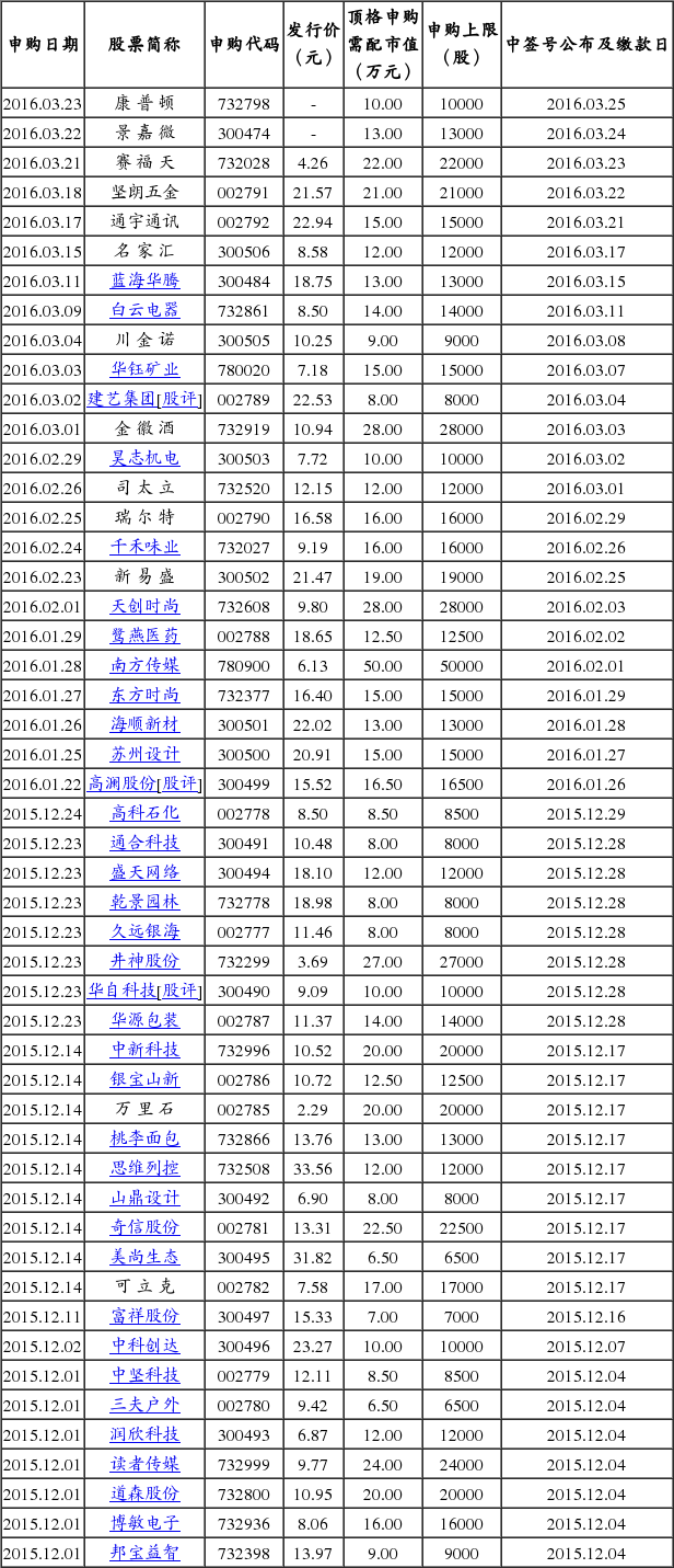 3月18日新股发行日历一览