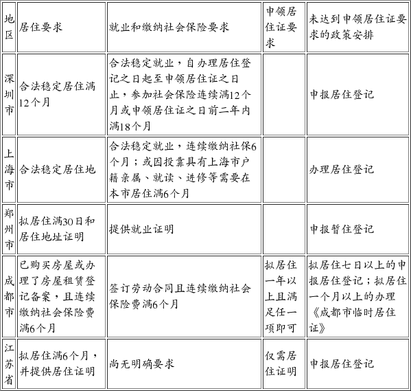 城镇化变革:以居住证制取代城乡二元户籍制