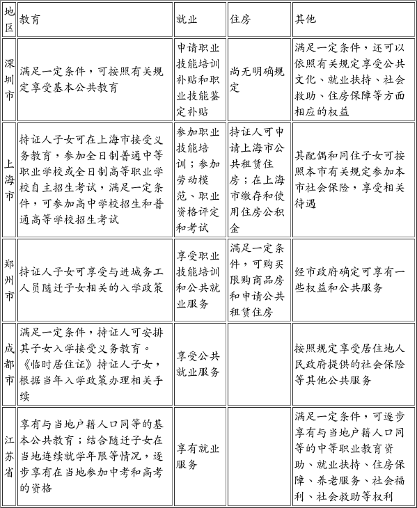 城镇化变革:以居住证制取代城乡二元户籍制