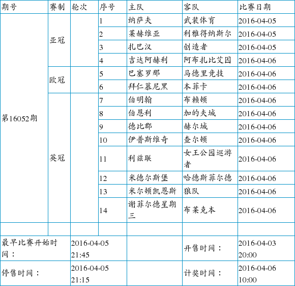 中国足球彩票14场胜负彩2016年4月竞猜场次