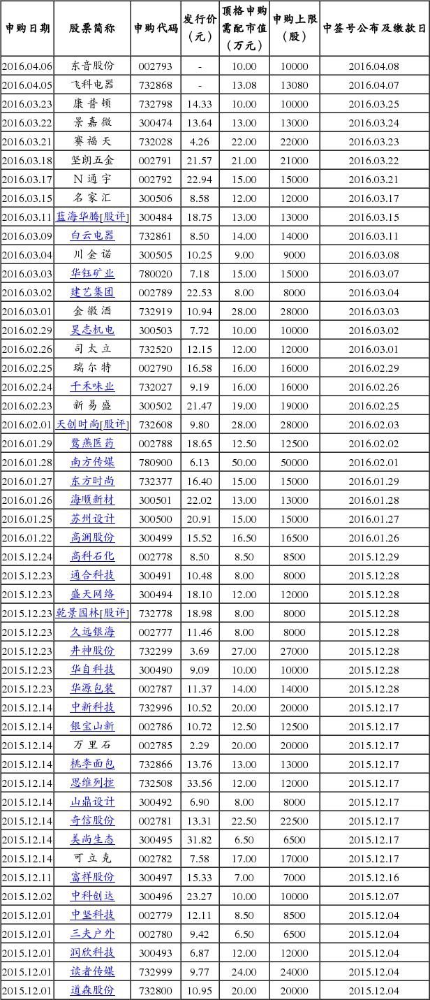 3月28日新股发行日历一览