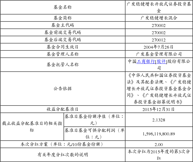 广发基金管理有限公司关于增加万联证券为广发