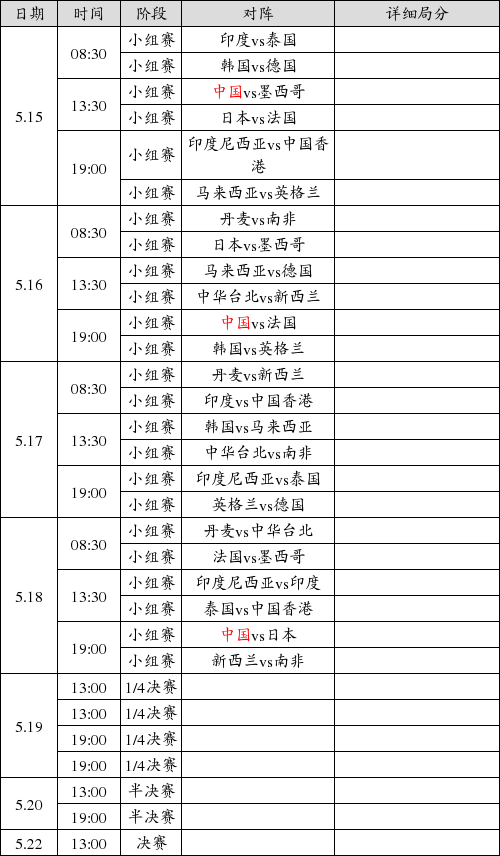 2016年昆山汤尤杯完全赛程