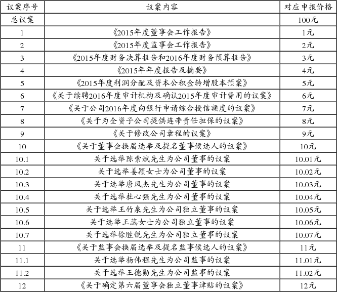 青岛金王应用化学股份有限公司第五届董事会第