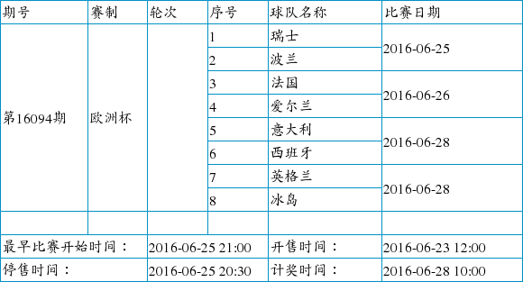 本周末赛程公布:欧洲杯+巴甲