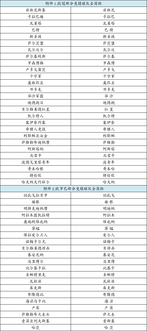 2016年7月中国足球彩票部分竞猜球队队名全简