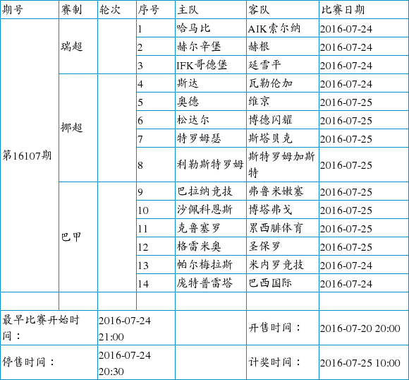 足彩赛程调整:周六彩新增瑞典超及巴甲