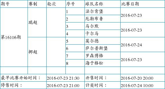 足彩赛程调整:周六彩新增瑞典超及巴甲