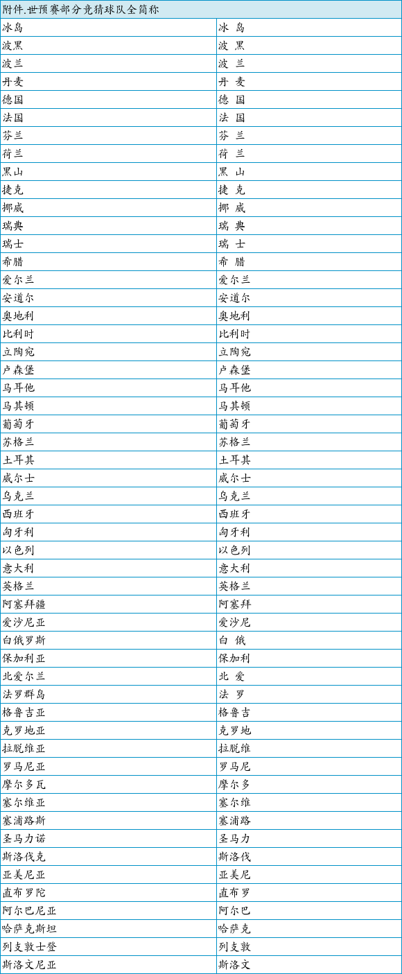 2016年9月中国足球彩票部分竞猜球队队名全简