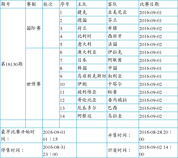 中国足球彩票14场胜负彩2016年9月竞猜场次安