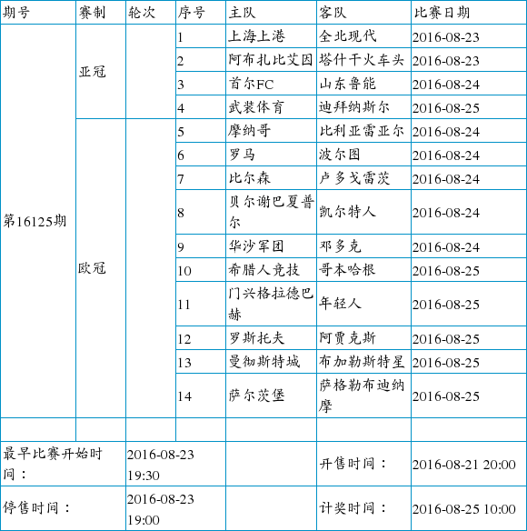 下周中足彩赛程公布:上港鲁能亚冠比赛入围