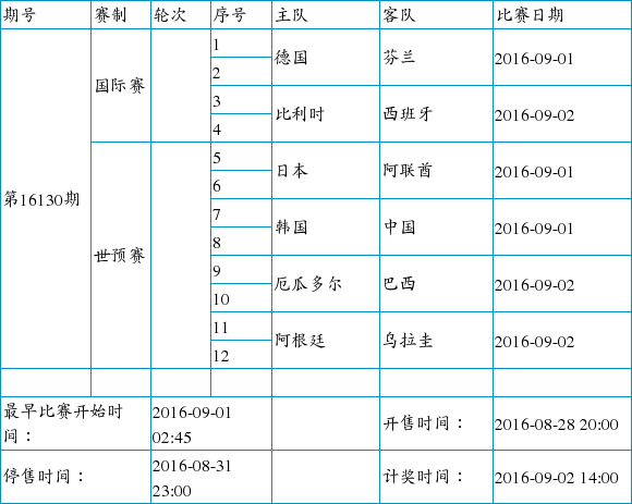 中国足球彩票6场半全场2016年9月竞猜场次安