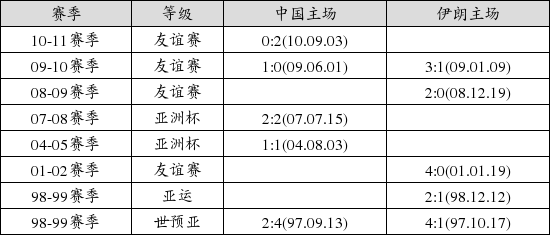 中国足球彩票16132期胜负游戏14场交战记录_