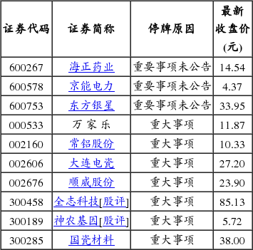 沪深两市停牌股票一览(9月9日)