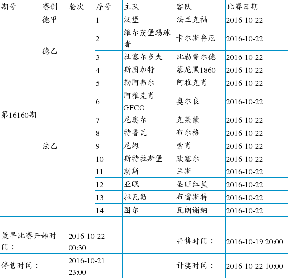 中国足球彩票14场胜负彩2016年10月竞猜场次