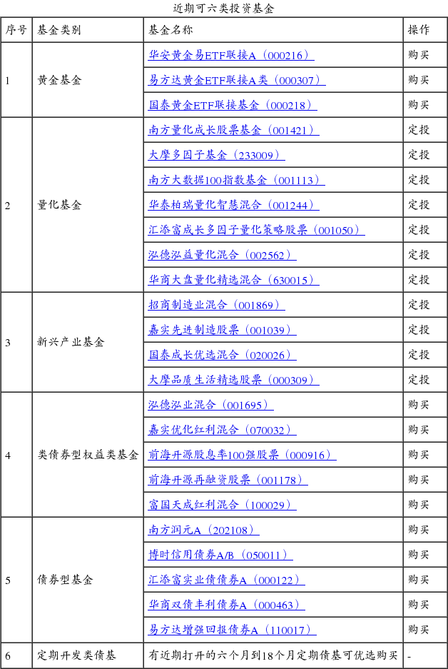 前所未有的时代买6类基金安度