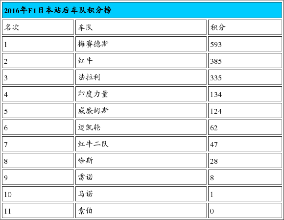 日本表排名_日本美胸排名表(2)