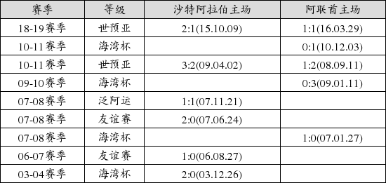 中国足球彩票16154期胜负游戏14场交战记录