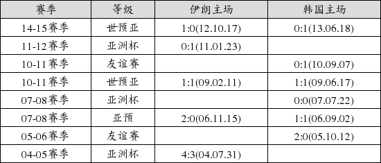 中国足球彩票16154期胜负游戏14场交战记录