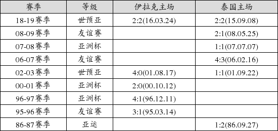 中国足球彩票16154期胜负游戏14场交战记录