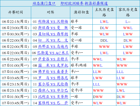 相同盘口:热那亚半球盘强势 塞尔塔平半盘走势