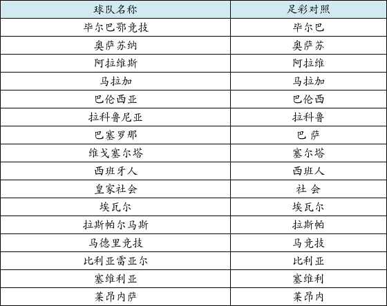有缩写的足球球员名字吗,有缩写的足球球员名字吗英文