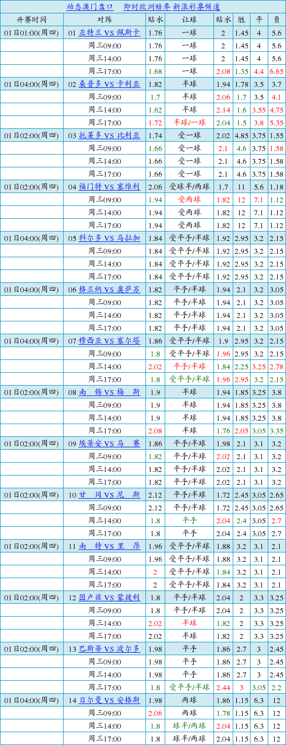 中国足球彩票胜负彩16184期澳盘最新赔率(17