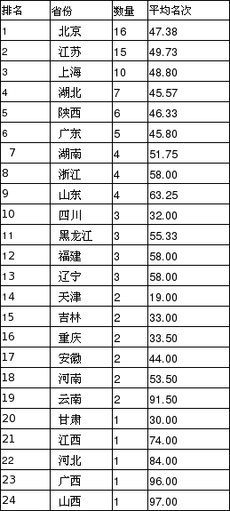 排名排序_十二生肖排序图片