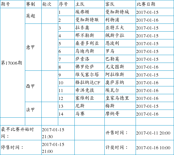 周日足彩赛程调整:西甲调整幅度大 新增曼城+