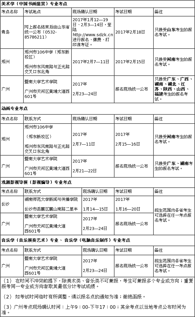 暨大2017艺术类专业招生简章