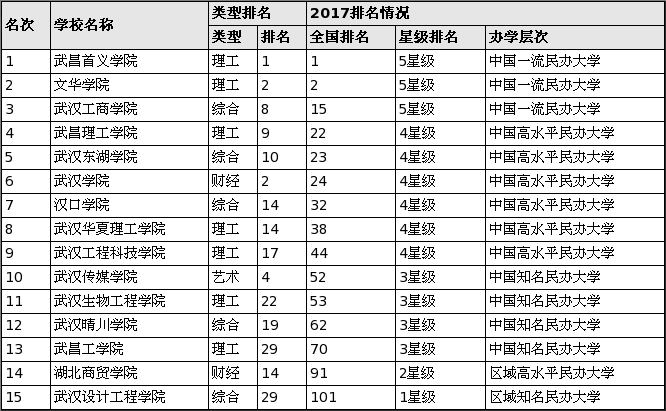 武汉大学在全国排名_武汉大学(3)