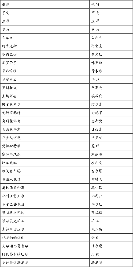 2017年2月中国足球彩票部分竞猜球队队名全简