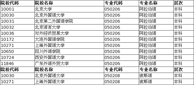 小语种歌曲热门榜单 Bv2k-fxzuswq2884076.png