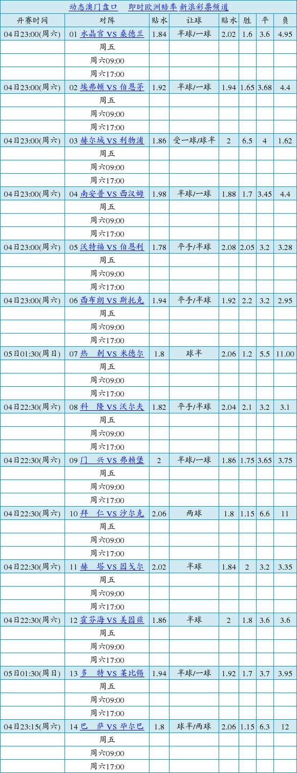 中国足球彩票胜负彩17014期澳盘最新赔率(02