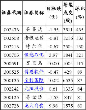 均笔成交量指标